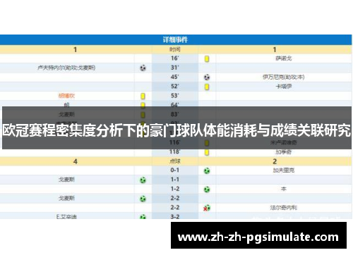 欧冠赛程密集度分析下的豪门球队体能消耗与成绩关联研究 欧冠赛程密集度分析下的豪门球队体能消耗与成绩关联研究