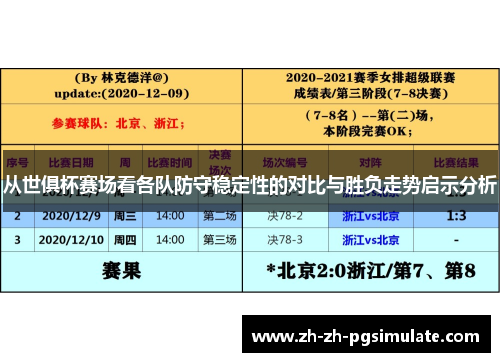 从世俱杯赛场看各队防守稳定性的对比与胜负走势启示分析
