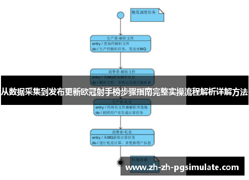 从数据采集到发布更新欧冠射手榜步骤指南完整实操流程解析详解方法