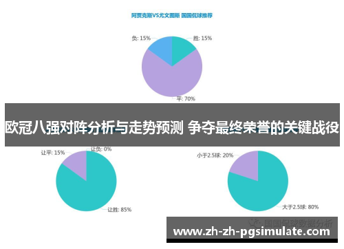 欧冠八强对阵分析与走势预测 争夺最终荣誉的关键战役