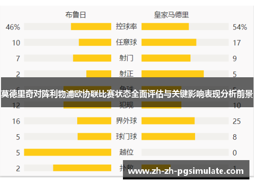 莫德里奇对阵利物浦欧协联比赛状态全面评估与关键影响表现分析前景