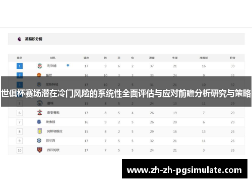 世俱杯赛场潜在冷门风险的系统性全面评估与应对前瞻分析研究与策略