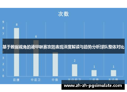 基于数据视角的德甲联赛攻防表现深度解读与趋势分析球队整体对比 基于数据视角的德甲联赛攻防表现深度解读与趋势分析球队整体对比